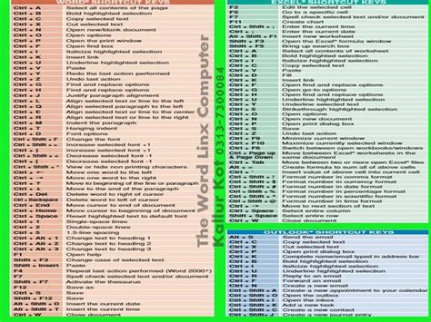 Image result for Basic Shortcut Keys of Computer PDF