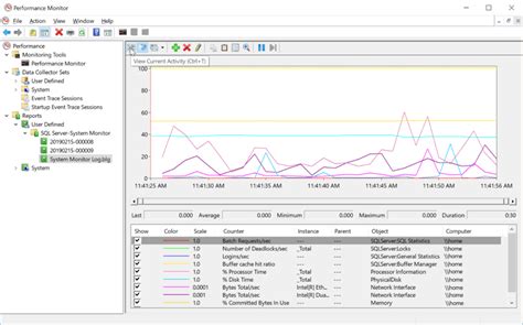 Image result for Windows Perfmon
