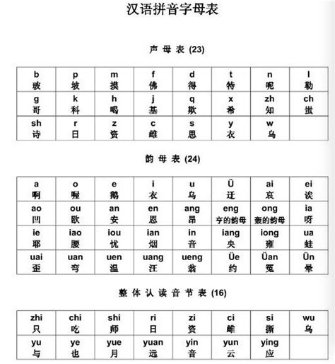 汉语拼音声母韵母表读音有哪些？_百度知道