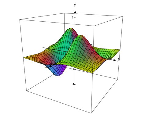 Image result for 3D Vector Calculus