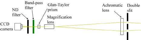 Image result for Client/Server System