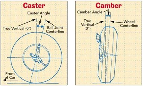 Image result for Camber Caster Toe in Alignment Tools
