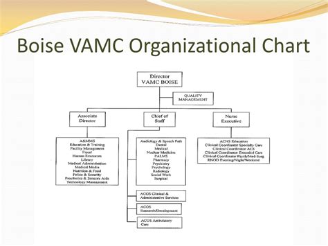 PPT - Boise VA Medical Center PowerPoint Presentation, free download - ID:450442