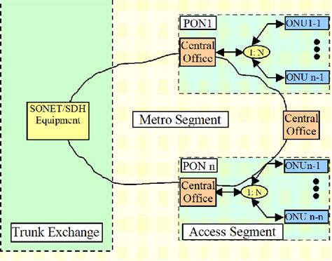 Image result for Telecommunications Network Model 5 Basic Components