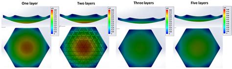 Additive Manufacturing of Biomimetic Near-Zero CTE Optical Structures