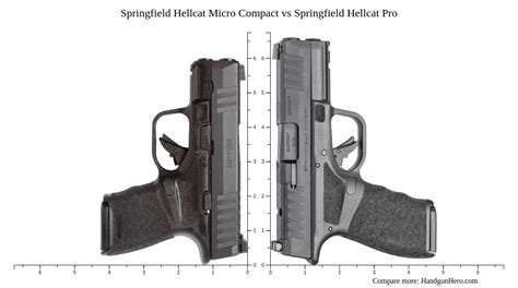 Image result for Springfield Hellcat Micro Compact 9Mm