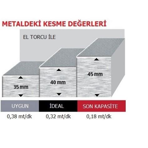 Lincoln Electric Tomahawk 1538 Plazma Kesme Makinası