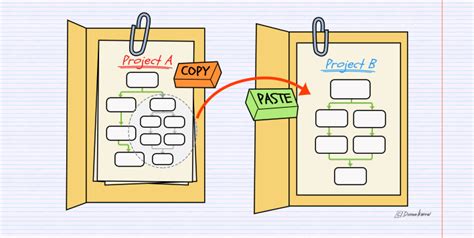 Image result for MS Project Copy and Paste Tasks