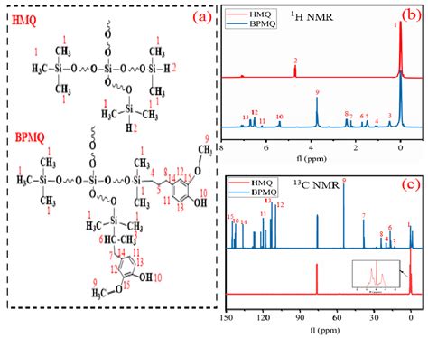 A Simple Preparation Route for Bio-Phenol MQ Silicone Resin via the ...