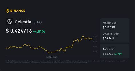 Celestia Price Today in India | TIA to INR Live Price & Chart