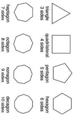 if all sides and all angles of polygon are equal,then it is called ...
