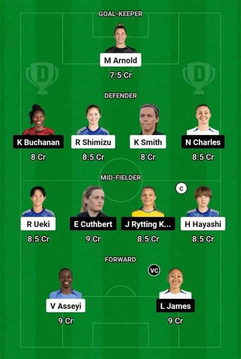 WHU-W vs CHE-W Dream11 Prediction, Women's Super League: West Ham Women ...