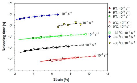 Serrated Flow Behavior in Commercial 5019 Aluminum Alloy