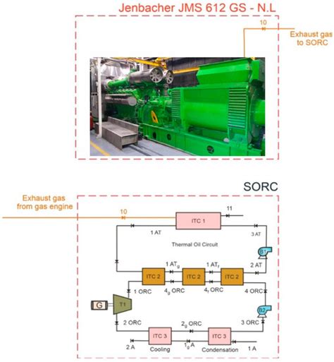 Thermoeconomic Modelling and Parametric Study of a Simple ORC for the ...
