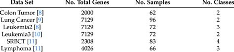 Microarray Data 的图像结果