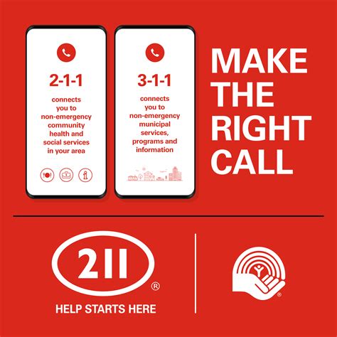 What is the difference between 211, 311, 411, 811, and 911? - United ...