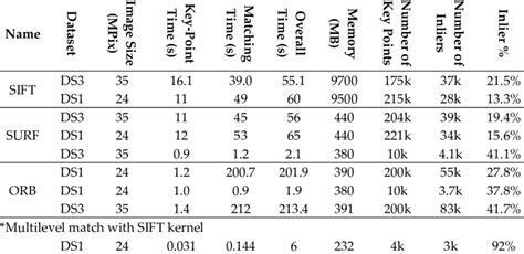 Image result for Key Point Extraction
