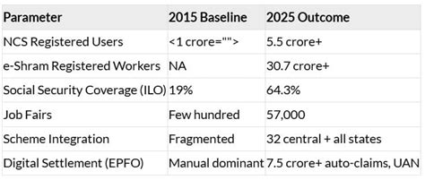 PIB Summary - 9th July 2025 - Current Affairs and Hindu Analysis: Daily ...
