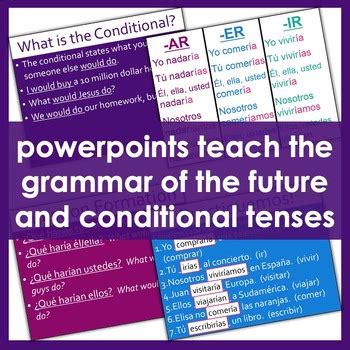 Spanish Future Tense and Spanish Conditional Tense Bundle by Miss Senorita