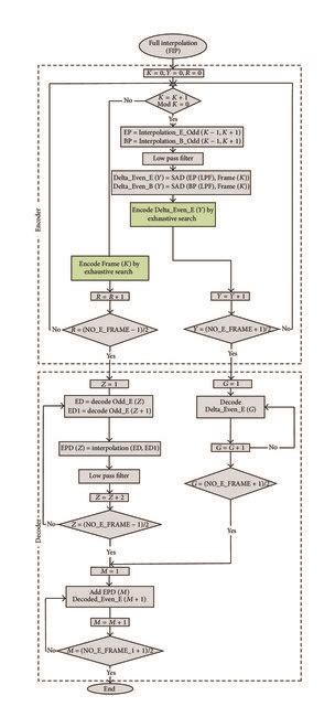 Interpolation in Encoder 的图像结果
