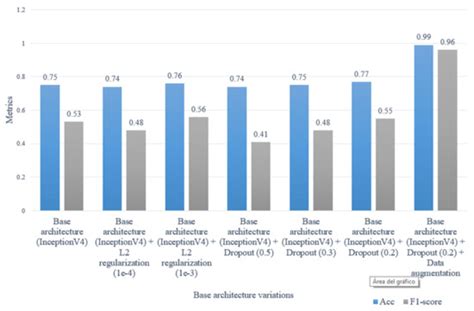 Automatic Detection of Traffic Accidents from Video Using Deep Learning ...
