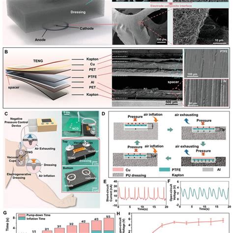 Image result for Cimplicity Workbench EGD