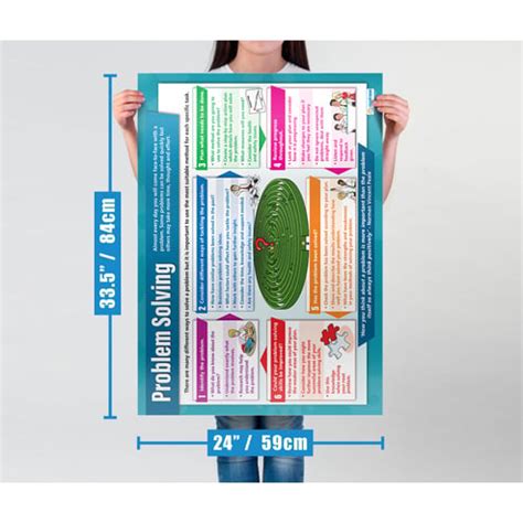 Image result for Problem Frame Poster