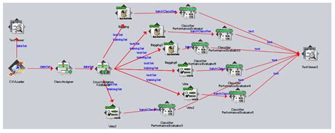 Enhancement of E-Learning Student’s Performance Based on Ensemble ...