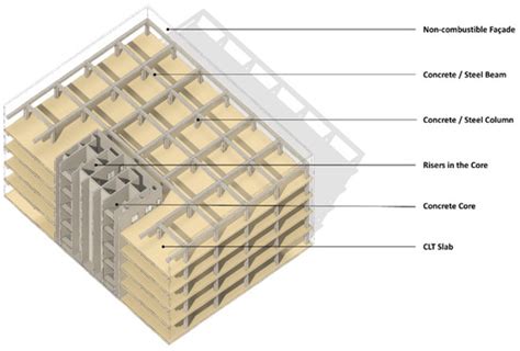 Large-Scale Enclosure Fire Experiments Adopting CLT Slabs with ...