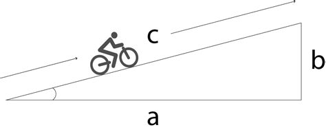 Image result for Gradient Cycles