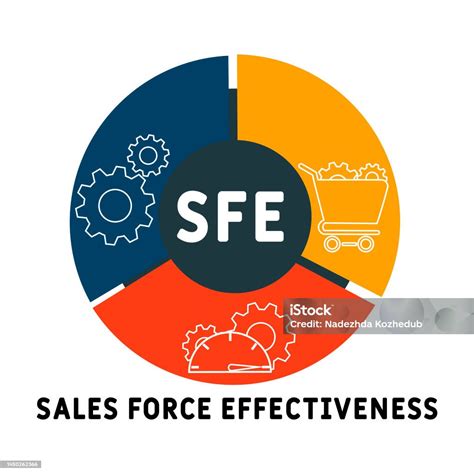 Sfe Sales Force Effectiveness Acronym Stock Illustration - Download Image Now - Acronym, Asphalt ...