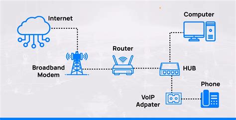 VoIP Adapter 的图像结果