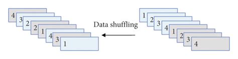 Image result for Data Shuffling in Machine Learning with Data Science