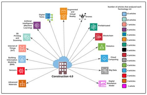 Infrastructures | Special Issue : Selected Papers from CEES 2021, the ...