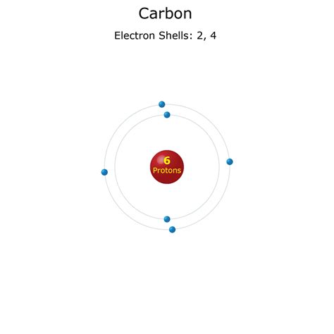 Electronic Configuration Carbon