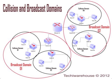 GATE: Test by Bikram | Mock GATE | Test 1 | Question: 5