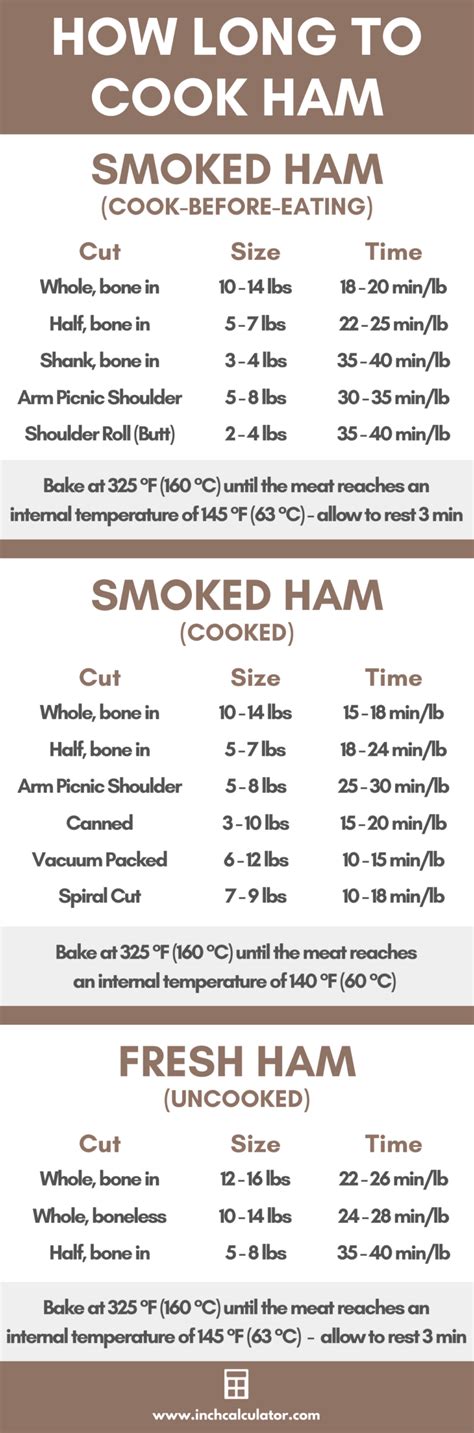 Image result for Fully Cooked Ham Cooking Chart