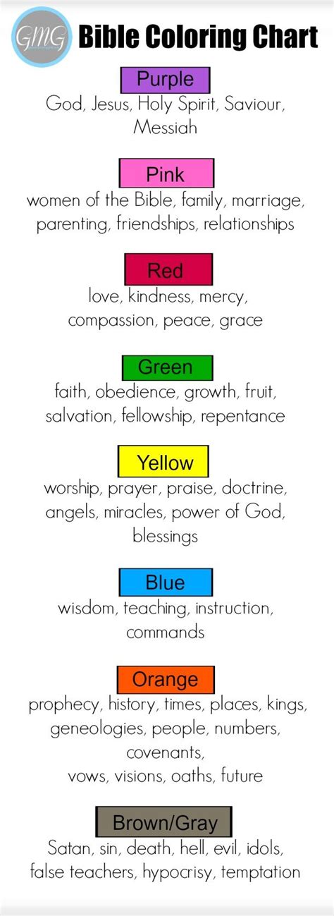 Image result for Bible Color Highlight Coding Guide