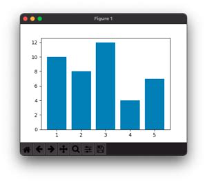 Matplotlib.pyplot Bar 的图像结果