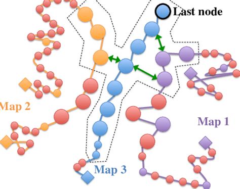 Image result for Map Session