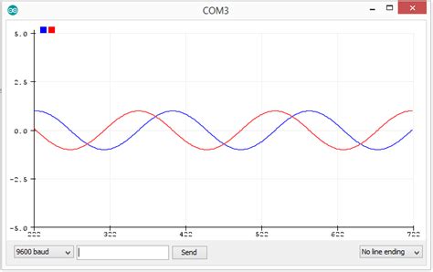 Image result for Soft Serial PDN UART Arduino