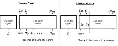 Image result for Encoder/Decoder Model Diagram