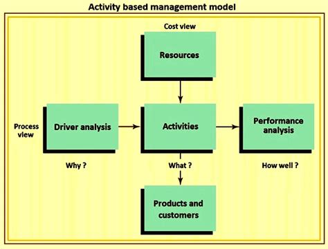 Business Activity Model Example 的图像结果