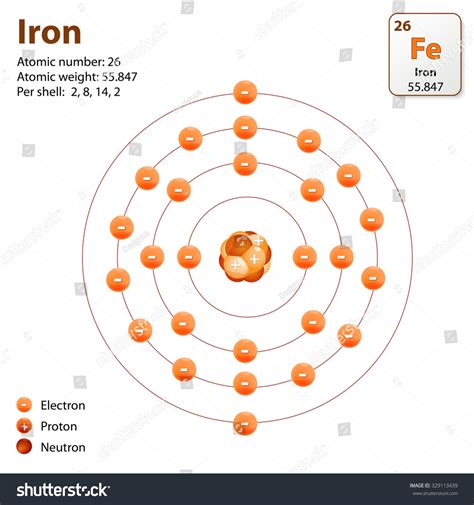 46 Fe Electron Configurations Images, Stock Photos & Vectors | Shutterstock