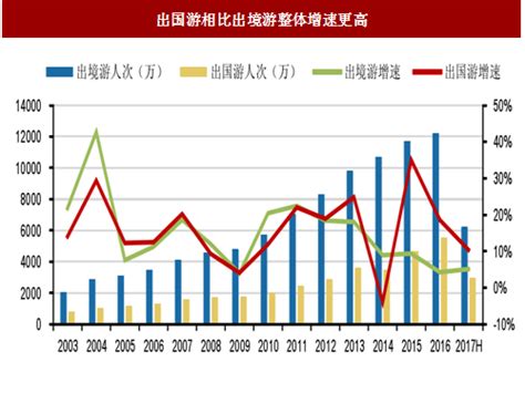 2019年中国公民出境旅游的发展及2020年出境旅游市场分析[图]_智研咨询