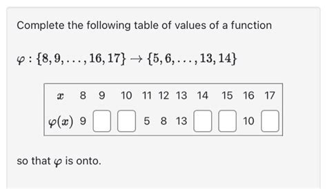 Image result for Complete Table of Values