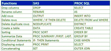 Proc SQL in SAS 的图像结果