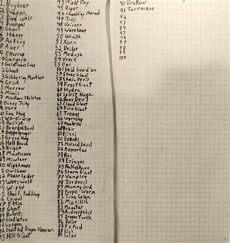 Image result for Random Encounters Table