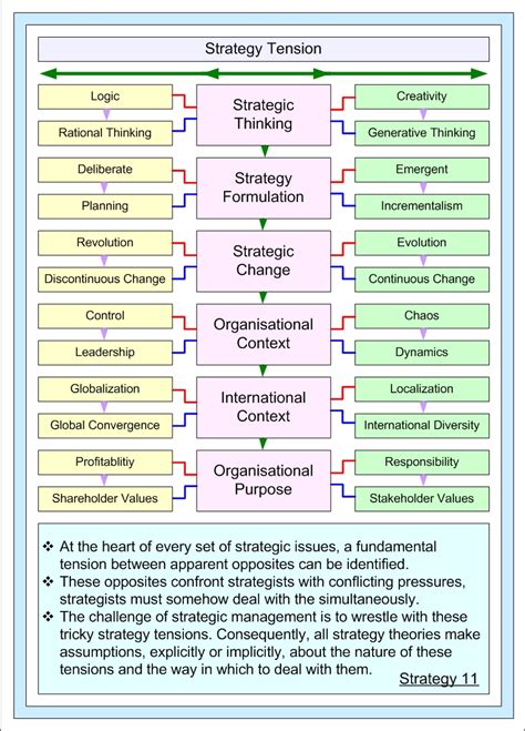 Strategy Definition 的图像结果
