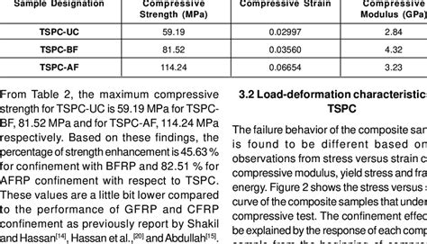 Compression Testing Results 的图像结果